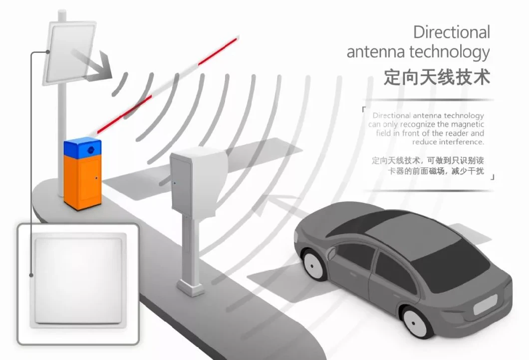 مقدار کم تشعشع UHF Long Range Reader 15m محدوده تشخیص برای مدیریت پارکینگ 6